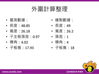 外圍計算整理
• 量測數據：
• 長度：48.85
• 寬度：26.18
• 子主板落差：0.97
• 導角：4.02
• 子板寬：17.93
• 繪製數據：
• 長度：49
• 寬度：26.2
• 落差：1
• 導角：4
• 子板寬：18
 