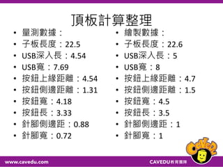 頂板計算整理
• 量測數據：
• 子板長度：22.5
• USB深入長：4.54
• USB寬：7.69
• 按鈕上緣距離：4.54
• 按鈕側邊距離：1.31
• 按鈕寬：4.18
• 按鈕長：3.33
• 針腳側邊距：0.88
• 針腳寬：0.72
• 繪製數據：
• 子板長度：22.6
• USB深入長：5
• USB寬：8
• 按鈕上緣距離：4.7
• 按鈕側邊距離：1.5
• 按鈕寬：4.5
• 按鈕長：3.5
• 針腳側邊距：1
• 針腳寬：1
 
