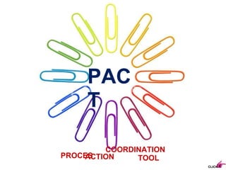 PACT PROCES ACTION COORDINATION TOOL CLICK 