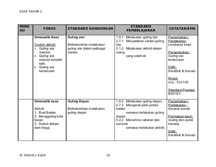 76997975 rancangan-pengajaran-tahunan-kssr-pendidikan 