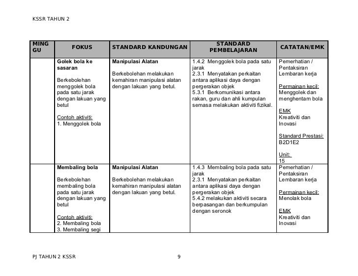 76997975 rancangan-pengajaran-tahunan-kssr-pendidikan 