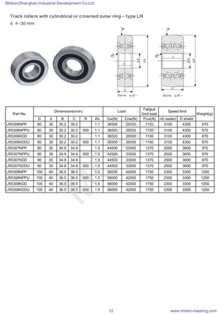 Linear guide roller bearing | PDF