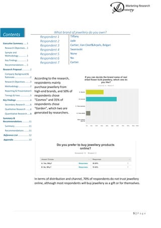 Marketing Research
9 | P a g e
Contents
Executive Summary...... 1
Research Objectives .. 1
Sample and
Methodology............. 1
Key Findings .............. 1
Recommendations .... 1
Research Proposal..............2
Company Background &
Rationale .........................2
Research Objectives ........2
Methodology...................2
Reporting & Presentation5
Timings & Fees ................5
Key Findings.......................6
Secondary Research ........6
Qualitative Research .......6
Quantitative Research.....8
Summary &
Recommendations...........11
Summary .......................11
Recommendations ........11
Reference List..................12
Appendix .........................13
According to the research,
respondents mainly
purchase jewellery from
high-end brands, and 50% of
respondents chose
“Cosmos” and 35% of
respondents chose
“Garden”, which two are
generated by researchers.
In terms of distribution and channel, 70% of respondents do not trust jewellery
online, although most respondents will buy jewellery as a gift or for themselves.
What brand of jewellery do you own?
Respondent 1 Tiffany
Respondent 2 Jade
Respondent 3 Cartier, Van Cleef&Arpels, Bvlgari
Respondent 4 Swarovski
Respondent 5 None
Respondent 6 No
Respondent 7 Cartier
 