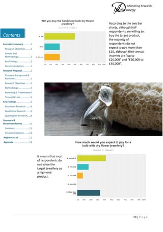 Marketing Research
10 | P a g e
Contents
Executive Summary............1
Research Objectives ........1
Sample and
Methodology...................1
Key Findings ....................1
Recommendations ..........1
Research Proposal..............2
Company Background &
Rationale .........................2
Research Objectives ........2
Methodology...................2
Reporting & Presentation5
Timings & Fees ................5
Key Findings.......................6
Secondary Research ........6
Qualitative Research .......6
Quantitative Research.....8
Summary &
Recommendations...........11
Summary .......................11
Recommendations ........11
Reference List..................12
Appendix .........................13
According to the two bar
charts, although half
respondents are willing to
buy the target product,
the majority of
respondents do not
expect to pay more than
£15, although their annual
incomes are “up to
£20,000” and “£20,000 to
£40,000”.
It means that most
of respondents do
not value the
target jewellery as
a high-end
product.
 