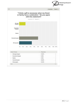 Marketing Research
23 | P a g e
 