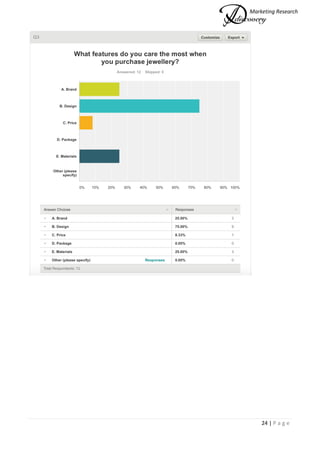 Marketing Research
24 | P a g e
 