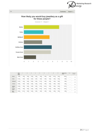 Marketing Research
25 | P a g e
 