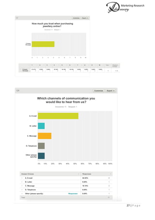 Marketing Research
27 | P a g e
 