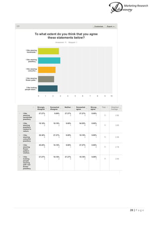 Marketing Research
28 | P a g e
 