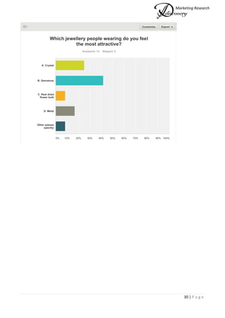 Marketing Research
30 | P a g e
 