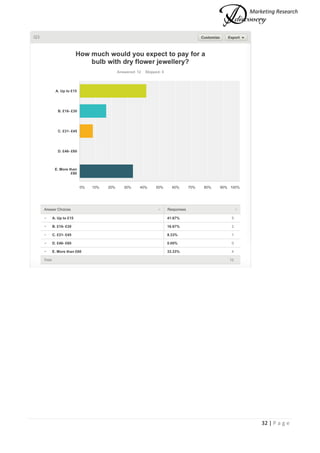 Marketing Research
32 | P a g e
 