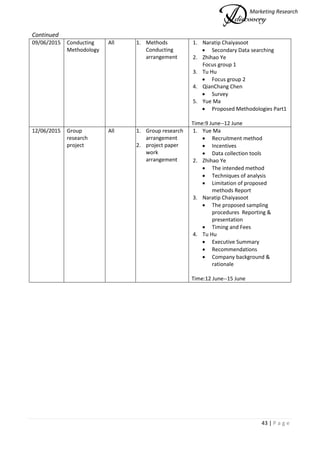 Marketing Research
43 | P a g e
Continued
09/06/2015 Conducting
Methodology
All 1. Methods
Conducting
arrangement
1. Naratip Chaiyasoot
 Secondary Data searching
2. Zhihao Ye
Focus group 1
3. Tu Hu
 Focus group 2
4. QianChang Chen
 Survey
5. Yue Ma
 Proposed Methodologies Part1
Time:9 June--12 June
12/06/2015 Group
research
project
All 1. Group research
arrangement
2. project paper
work
arrangement
1. Yue Ma
 Recruitment method
 Incentives
 Data collection tools
2. Zhihao Ye
 The intended method
 Techniques of analysis
 Limitation of proposed
methods Report
3. Naratip Chaiyasoot
 The proposed sampling
procedures Reporting &
presentation
 Timing and Fees
4. Tu Hu
 Executive Summary
 Recommendations
 Company background &
rationale
Time:12 June--15 June
 