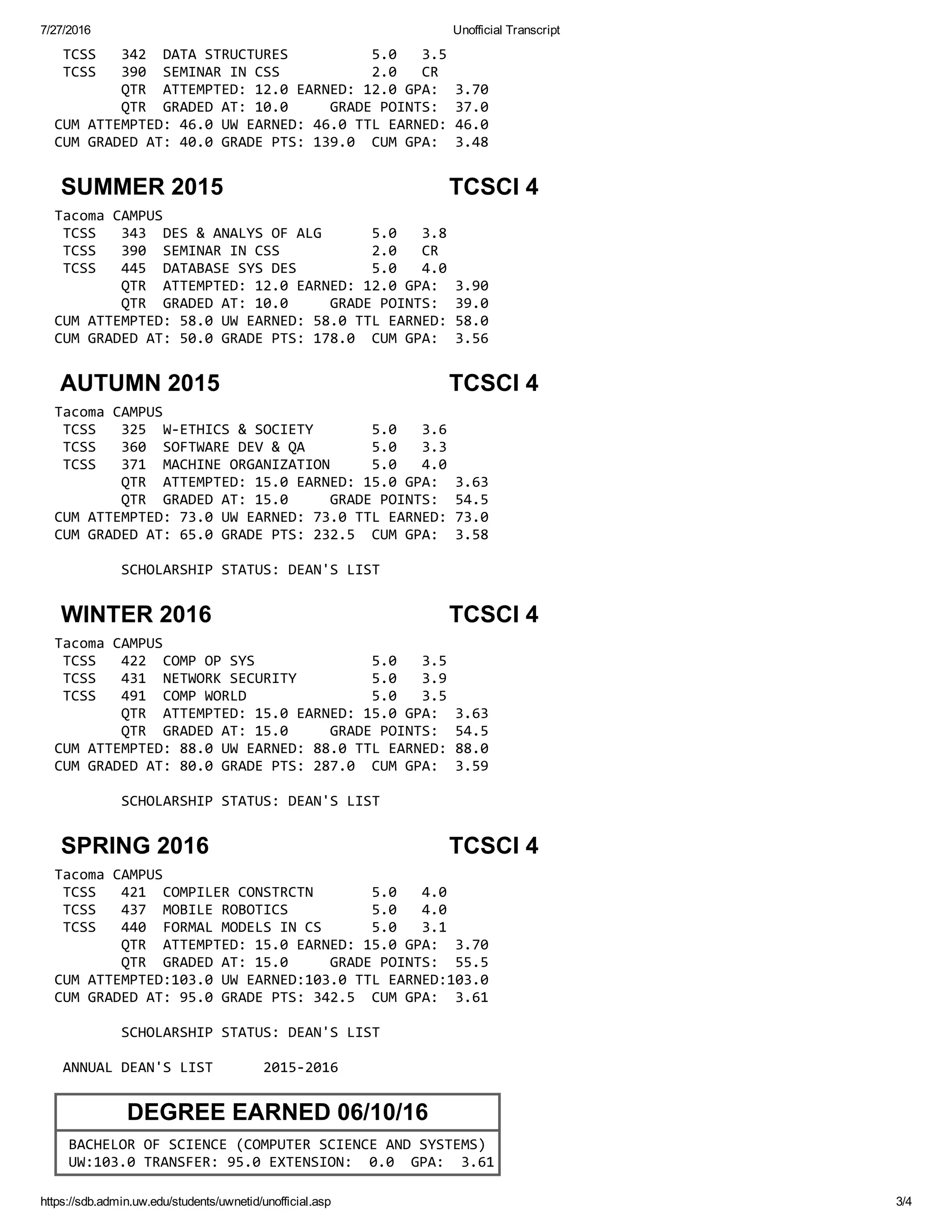 7/27/2016 Unofficial Transcript
https://sdb.admin.uw.edu/students/uwnetid/unofficial.asp 3/4
 TCSS   342  DATA STRUCTURES          5.0   3.5      
 TCSS   390  SEMINAR IN CSS           2.0   CR       
        QTR  ATTEMPTED: 12.0 EARNED: 12.0 GPA:  3.70 
        QTR  GRADED AT: 10.0     GRADE POINTS:  37.0 
CUM ATTEMPTED: 46.0 UW EARNED: 46.0 TTL EARNED: 46.0 
CUM GRADED AT: 40.0 GRADE PTS: 139.0  CUM GPA:  3.48 
                                                     
 SUMMER 2015 TCSCI 4 
Tacoma CAMPUS                                        
 TCSS   343  DES & ANALYS OF ALG      5.0   3.8      
 TCSS   390  SEMINAR IN CSS           2.0   CR       
 TCSS   445  DATABASE SYS DES         5.0   4.0      
        QTR  ATTEMPTED: 12.0 EARNED: 12.0 GPA:  3.90 
        QTR  GRADED AT: 10.0     GRADE POINTS:  39.0 
CUM ATTEMPTED: 58.0 UW EARNED: 58.0 TTL EARNED: 58.0 
CUM GRADED AT: 50.0 GRADE PTS: 178.0  CUM GPA:  3.56 
                                                     
 AUTUMN 2015 TCSCI 4 
Tacoma CAMPUS                                        
 TCSS   325  W‐ETHICS & SOCIETY       5.0   3.6      
 TCSS   360  SOFTWARE DEV & QA        5.0   3.3      
 TCSS   371  MACHINE ORGANIZATION     5.0   4.0      
        QTR  ATTEMPTED: 15.0 EARNED: 15.0 GPA:  3.63 
        QTR  GRADED AT: 15.0     GRADE POINTS:  54.5 
CUM ATTEMPTED: 73.0 UW EARNED: 73.0 TTL EARNED: 73.0 
CUM GRADED AT: 65.0 GRADE PTS: 232.5  CUM GPA:  3.58 
                                                     
        SCHOLARSHIP STATUS: DEAN'S LIST              
                                                     
 WINTER 2016 TCSCI 4 
Tacoma CAMPUS                                        
 TCSS   422  COMP OP SYS              5.0   3.5      
 TCSS   431  NETWORK SECURITY         5.0   3.9      
 TCSS   491  COMP WORLD               5.0   3.5      
        QTR  ATTEMPTED: 15.0 EARNED: 15.0 GPA:  3.63 
        QTR  GRADED AT: 15.0     GRADE POINTS:  54.5 
CUM ATTEMPTED: 88.0 UW EARNED: 88.0 TTL EARNED: 88.0 
CUM GRADED AT: 80.0 GRADE PTS: 287.0  CUM GPA:  3.59 
                                                     
        SCHOLARSHIP STATUS: DEAN'S LIST              
                                                     
 SPRING 2016 TCSCI 4 
Tacoma CAMPUS                                        
 TCSS   421  COMPILER CONSTRCTN       5.0   4.0      
 TCSS   437  MOBILE ROBOTICS          5.0   4.0      
 TCSS   440  FORMAL MODELS IN CS      5.0   3.1      
        QTR  ATTEMPTED: 15.0 EARNED: 15.0 GPA:  3.70 
        QTR  GRADED AT: 15.0     GRADE POINTS:  55.5 
CUM ATTEMPTED:103.0 UW EARNED:103.0 TTL EARNED:103.0 
CUM GRADED AT: 95.0 GRADE PTS: 342.5  CUM GPA:  3.61 
                                                     
        SCHOLARSHIP STATUS: DEAN'S LIST              
                                                     
 ANNUAL DEAN'S LIST      2015‐2016                   
                                                     
DEGREE EARNED 06/10/16
 BACHELOR OF SCIENCE (COMPUTER SCIENCE AND SYSTEMS)  
 UW:103.0 TRANSFER: 95.0 EXTENSION:  0.0  GPA:  3.61 
 