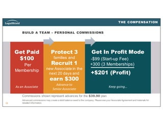 34
BUILD A TEAM – PERSONAL COMMISSIONS
Advanced commissions may create a debit balance owed to the company. Please see your Associate Agreement and materials for
detailed information.
Commissions shown represent advances for the $39.90 plan
THE COMPENSATION
Get Paid
$100
Per
Membership
As	an	Associate
Protect 3
families and
Recruit 1
new Associate in the
next 20 days and
earn $300
Advance	to	
Senior	Associate
Get In Profit Mode
-$99 (Start-up Fee)
+300 (3 Memberships)
+$201 (Profit)
Keep	going…
 