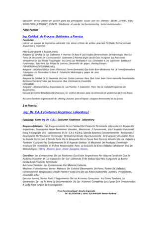 Ejecución de los planes de acción para los principales issues con los clientes SEARS ,LOWES, IKEA,
WHIRLPOOL ,CROSSLEY, ESTATE . Mediante el uso de las herramientas antes mencionadas
*2do Puesto
Ing Calidad de Proceso Gabinetes y Puertas
Funciones:
Liderar un equipo de ingenieros cubriendo tres áreas criticas de ambos procesos Perfilado ,Termo formado
,Espumado y Ensamble
PERFILADO (SCOTT Y FAGOR, RWC)
Asegurar La Calidad De Los Gabinetes Y Puertas En Base A Los Estudios Dimensiónales De Metrología Para La
Toma De Decisiones De Correcciones A Gabinetes O Puertas Según Sea El Caso. Asegurar Las Posiciones
Verdaderas De Las Piezas Troqueladas Así Como Los Perfilados Y Los Clinchados Y Las Cuestiones Estéticas Y
Funcionales, Esto Para Las Piezas De Lamina., Desarrolló de gages , cheking fixtures.
TERMOFORMADO (COMMI, MLS)
Asegurar La Calidad De Los Liner (Plásticos) (termo formados) Que Estén Bien Moldeados Por La Termo formadora
Y Asegurar Los Pircieados En Base A Estudio De Metrología y gages de piso.
ENSAMBLE
Asegurar La Calidad De El Ensamble De Liner Contra Laminas Para Que Estas Sean Correctamente Ensambladas
Así Como También Todas Los Accesorios Que Conllevan Su Ensamble.
ESPUMADO
Asegurar La Calidad De Los Espumados De Las Puertas Y Gabinetes Para Dar La Calidad Requerida De
Aislamiento.
Ejecutar El Control Estadístico De Procesos y el análisis de estos para la corrección de problemas De Estas Áreas.
Así como también la generación de cheking fixtures para el rápido chequeo dimensional de las piezas.
1 er Puesto:
Ing. De C.A..L (Costumer Aceptance Laboratory)
Funciones: Como Ing De C.A.L. Costumer Aceptance Laboratory
Responsabilidades: Del Aseguramiento De La Calidad Del Producto Terminado Liderando Un Equipo De
Inspectores Encargados Hacer Revisiones Visuales , Mecánicas ,Y Funcionales , En El Aspecto Funcional
Estoy A Cargo De Dos Laboratorios El De C.A.L Y Q.A.L.l Donde Estamos Constantemente Revisando El
Desempeño Del Producto Terminado Retroalimentando Oportunamente De Cualquier Anomalía Para
Su Rápida Corrección Y Siendo Parte De La Búsqueda De La Causa Raíz Para La Solución De Los Defectos,
También Cualquier No Conformancia En El Aspecto Estético O Mecánico Del Producto Terminado
Involucro De Inmediato A El Área Responsable Para La Solución De Estos Defectos Mediante Uso De
Metodologías 5 Why ,Shainin ,Lean ,Smed ,Sixsigma, Kaizen,
Coordinar: Las Contenciones De Los Productos Que Están Sospechosos Por Alguna Condición Que Se
Pudiera Encontrar En La Inspección De Cal Liderando El Re trabajó Que Nos Asegurara La Buena
Calidad Del Producto Terminado
Así Como También Las Contenciones Por Material Faltante.
Medimos Y Analizamos Varios Métricos De Calidad (Desempeño De Ppms, Pareto De Defectos,
Contenciones) Desglosados Desde Planta Y Cada Una De Las Áreas (Gabinetes, puertas, Proveedores,
ensamblé, Chu)
Ejecutar Juntas Diarias Para El Seguimiento De Las Acciones Correctivas Así Como También La
Generación De Los Pc Para La Documentación De Las Acciones Correctivas Las Cuales Son Direccionadas
A Cada Área Según La Investigación.
Cross Functional Lead : SinuheArgumedo
Tel : 8120745438 / USA 1-319-640-0350 Benton harbord
.
 