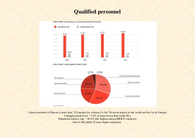 Deposit Market In Russia Dissertation ➤ Buy school papers