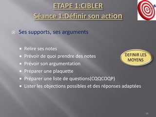  Ses supports, ses arguments
 Relire ses notes
 Prévoir de quoi prendre des notes
 Prévoir son argumentation
 Préparer une plaquette
 Préparer une liste de questions(CQQCOQP)
 Lister les objections possibles et des réponses adaptées
14
 
