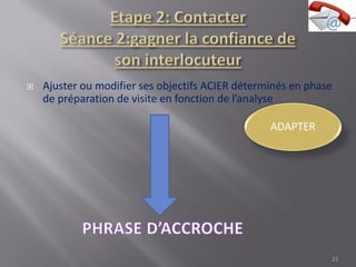  Ajuster ou modifier ses objectifs ACIER déterminés en phase
de préparation de visite en fonction de l’analyse
21
 
