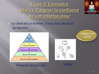  Le client est un homme : il vous faut découvrir
ses besoins
PYRAMIDE DE MASLOW
25
VAKOG
 