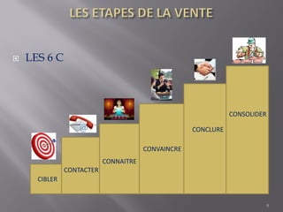  LES 6 C
9
CIBLER
CONNAITRE
CONVAINCRE
CONCLURE
CONSOLIDER
CONTACTER
 