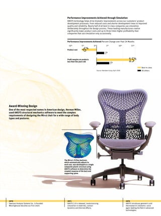1970
Swanson Analysis Systems Inc. is founded.
Westinghouse becomes our first client.
• •
1971
ANSYS 2.0 is released, revolutionizing
simulation in materials, contact
dynamics and thermal effects.
•
1975
ANSYS introduces geometric and
thermoelectric elements—once
again leading the field in advanced
technologies.
Award-Winning Design
One of the most respected names in American design, Herman Miller,
used ANSYS structural mechanics software to meet the complex
requirements of designing the Mirra®
chair for a wide range of body
types and postures.
Performance Improvements Achieved through Simulation
ANSYS technology helps drive dramatic improvements across our customers’ product
development processes, from reduced costs and shorter development times to improved
quality and reliability. Nearly half of all best-in-class companies use simulation
deliberately throughout the design process. These leading manufacturers realize
significantly lower product costs and up to three times higher profitability than
companies that use simulation only occasionally.
Performance Improvements Achieved Percent Change over Past 24 Months
Product cost
Profit margins on products
less than two years old
3%
5%
-6%
-10% -5%	 0% 5% 10% 15%
15%
Source: Aberdeen Group, April 2010
Best-in-class
All others
The Mirra’s TriFlex backrest,
which automatically adjusts to
each user, was developed as a single
composite plastic structure using
ANSYS software to determine the
coupled response of the back and
supporting spine.
 