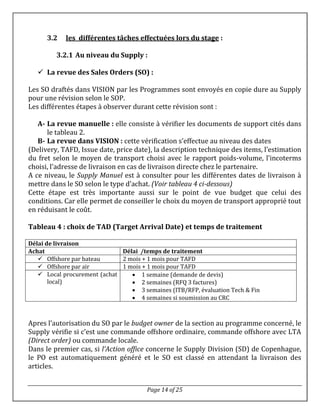 Page 14 of 25
3.2 les différentes tâches effectuées lors du stage :
3.2.1 Au niveau du Supply :
 La revue des Sales Orders (SO) :
Les SO draftés dans VISION par les Programmes sont envoyés en copie dure au Supply
pour une révision selon le SOP.
Les différentes étapes à observer durant cette révision sont :
A- La revue manuelle : elle consiste à vérifier les documents de support cités dans
le tableau 2.
B- La revue dans VISION : cette vérification s’effectue au niveau des dates
(Delivery, TAFD, Issue date, price date), la description technique des items, l’estimation
du fret selon le moyen de transport choisi avec le rapport poids-volume, l’incoterms
choisi, l’adresse de livraison en cas de livraison directe chez le partenaire.
A ce niveau, le Supply Manuel est à consulter pour les différentes dates de livraison à
mettre dans le SO selon le type d’achat. (Voir tableau 4 ci-dessous)
Cette étape est très importante aussi sur le point de vue budget que celui des
conditions. Car elle permet de conseiller le choix du moyen de transport approprié tout
en réduisant le coût.
Tableau 4 : choix de TAD (Target Arrival Date) et temps de traitement
Délai de livraison
Achat Délai /temps de traitement
 Offshore par bateau 2 mois + 1 mois pour TAFD
 Offshore par air 1 mois + 1 mois pour TAFD
 Local procurement (achat
local)
 1 semaine (demande de devis)
 2 semaines (RFQ 3 factures)
 3 semaines (ITB/RFP, évaluation Tech & Fin
 4 semaines si soumission au CRC
Apres l’autorisation du SO par le budget owner de la section au programme concerné, le
Supply vérifie si c’est une commande offshore ordinaire, commande offshore avec LTA
(Direct order) ou commande locale.
Dans le premier cas, si l’Action office concerne le Supply Division (SD) de Copenhague,
le PO est automatiquement généré et le SO est classé en attendant la livraison des
articles.
 