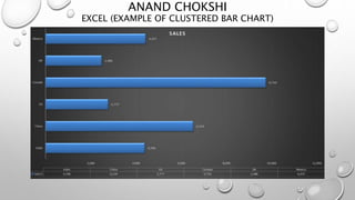 ANAND CHOKSHI
EXCEL (EXAMPLE OF CLUSTERED BAR CHART)
 