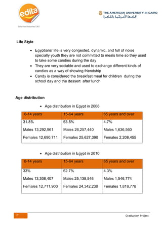 13 Graduation Project
Life Style
 Egyptians’ life is very congested, dynamic, and full of noise
specially youth they are not committed to meals time so they used
to take some candies during the day
 They are very sociable and used to exchange different kinds of
candies as a way of showing friendship
 Candy is considered the breakfast meal for children during the
school day and the dessert after lunch
Age distribution
 Age distribution in Egypt in 2008
0-14 years 15-64 years 65 years and over
31.8%
Males 13,292,961
Females 12,690,711
63.5%
Males 26,257,440
Females 25,627,390
4.7%
Males 1,636,560
Females 2,208,455
 Age distribution in Egypt in 2010
0-14 years 15-64 years 65 years and over
33%
Males 13,308,407
Females 12,711,900
62.7%
Males 25,138,546
Females 24,342,230
4.3%
Males 1,546,774
Females 1,818,778
 
