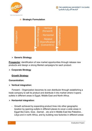 16 Graduation Project
Prospector
GrowthStrategy
- Vertical
(forward)
- Horizontal
- Related
Diversification
(Concentric)
Differantiation
4- Strategic Formulation
 Generic Strategy
Prospector: identification of new market opportunities through release new
products and design a strong Market campaigns for each product.
 Corporate Strategy
Growth Strategy
Concentration:
 Vertical integration:
Forward – Organization becomes its own distributor through establishing a
trade company to sell its product and distribute it into market where it opens
outlets in different areas in Egypt, Middle East and North Africa.
 Horizontal integration:
- Growth achieved by expanding product lines into other geographic
location by opening outlets in different places to cover a wide areas in
Egypt like Cairo, Giza , Damiat .. etc and in Middle East like Palestine ,
Libya and in north Africa, and by building new factories in different areas
 