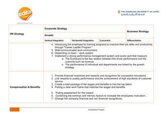 1 Graduation Project
HR Strategy
Corporate Strategy
Business Strategy
Growth
Vertical Integration Horizontal Integration Concentric Differentiation
4. Introducing the employee for training programs to improve their job skills and productivity
through "Career Ladder Program ".
5. Well-communicated work environment.
6. Depending on team – work system.
7. Implement a strong performance management system and score card that measure:
a- The Scorecard is the key relation between the driver performance and the
outcome such as revenue.
b- The performance of individual and departments are linked by the growth
strategy.
Compensation & Benefits
1. Provide financial incentives and rewards and recognition for successful innovations
2. Link rewards to quality performance and the achievement of high standards of customer
service
3. Create a total package of the wages and benefits to hire the top talent.
4. Putting a clear work frame that matches the wages and benefits.
5. Putting assessment for the reward.
6. Combining the extrinsic and intrinsic factors to increase the employees motivation ,
7. Change the company financial and non financial recognitions.
 