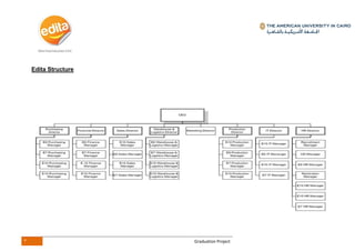 3 Graduation Project
Edita Structure
 