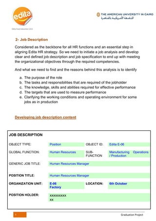 4 Graduation Project
2- Job Description
Considered as the backbone for all HR functions and an essential step in
aligning Edita HR strategy. So we need to initiate a job analysis and develop
clear and defined job description and job specification to end up with meeting
the organizational objectives through the required competencies.
And what we need to find and the reasons behind this analysis is to identify
a. The purpose of the role
b. The tasks and responsibilities that are required of the jobholder
c. The knowledge, skills and abilities required for effective performance
d. The targets that are used to measure performance
e. Clarifying the working conditions and operating environment for some
jobs as in production
Developing job description content
JOB DESCRIPTION
OBJECT TYPE: Position OBJECT ID: Edita E-06
GLOBAL FUNCTION: Human Resources SUB-
FUNCTION
Manufacturing
/ Production
Operations
GENERIC JOB TITLE: Human Resources Manager
POSITION TITLE: Human Resources Manager
ORGANIZATION UNIT: E-06
Factory
LOCATION: 6th October
POSITION HOLDER: xxxxxxxxx
xx
01-01-
2014
 