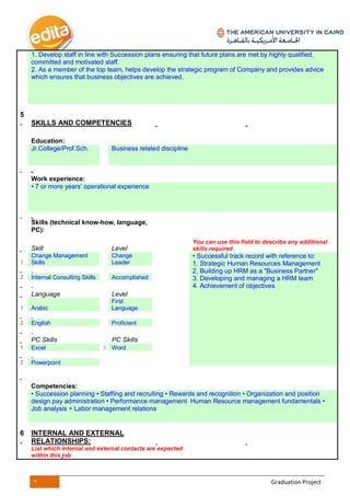 7 Graduation Project
1. Develop staff in line with Succession plans ensuring that future plans are met by highly qualified,
committed and motivated staff.
2. As a member of the top team, helps develop the strategic program of Company and provides advice
which ensures that business objectives are achieved.
5
. SKILLS AND COMPETENCIES
Education:
Jr.College/Prof.Sch. Business related discipline
Work experience:
• 7 or more years’ operational experience
Skills (technical know-how, language,
PC):
Skill Level
You can use this field to describe any additional
skills required
1
Change Management
Skills
Change
Leader
• Successful track record with reference to:
1. Strategic Human Resources Management
2. Building up HRM as a "Business Partner"
3. Developing and managing a HRM team
4. Achievement of objectives
2 Internal Consulting Skills Accomplished
Language Level
1 Arabic
First
Language
2 English Proficient
PC Skills PC Skills
1 Excel 3 Word
2 Powerpoint
Competencies:
• Succession planning • Staffing and recruiting • Rewards and recognition • Organization and position
design pay administration • Performance management Human Resource management fundamentals •
Job analysis + Labor management relations
6
.
INTERNAL AND EXTERNAL
RELATIONSHIPS:
List which internal and external contacts are expected
within this job
 