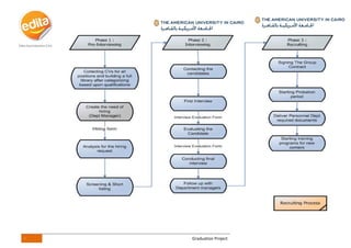 0 Graduation Project
 