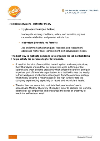 19 Graduation Project
Herzberg’s Hygiene–Motivator theory
 Hygiene (extrinsic job factors)
Inadequate working conditions, salary, and incentive pay can
cause dissatisfaction and prevent satisfaction.
 Motivators (intrinsic job factors)
Job enrichment (challenging job, feedback and recognition)
addresses higher-level (achievement, self-actualization) needs.
The best way to motivate someone is to organize the job so that doing
it helps satisfy the person’s higher-level needs.
 A result of the lake of competitive reward system and salary structure,
the HR analysis showed that our employees were suffering of low
salaries and weak benefits programs which affect the sense of being an
important part of the whole organization. And that led to lose the loyalty
to their workplace and became disengaged from the company strategy
which finally became a major reason of the high turnover rate the
company experiencing especially on labors and technicians levels.
 The aim from our scope is to maintain the lower levels of needs
according to Maslow’ Hierarchy of needs in order to stabilize the work life
balance for our employees and encourage the sense of creativity to
reach the self-esteem level
 