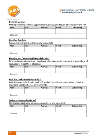 32 Graduation Project
Decision Making
Making decisions and solving problems involving varied levels of complexity and risk
Poor Fair Average Good Outstanding
Comment:
Handling Conflicts
Preventing, managing and/or resolving conflicts
Poor Fair Average Good Outstanding
Comment:
Planning and Organizing (Setting Priorities)
Defining tasks and milestones to achieve objectives, while ensuring the optimal use of
resources to meet those objectives
Poor Fair Average Good Outstanding
Comment:
Reacting to changes (Adaptability)
Adjusting own behaviors to work efficiently in light of new information, changing
situations and/or different environments
Poor Fair Average Good Outstanding
Comment:
Trying to improve (Initiative)
Identifying and dealing with issues proactively and persistently
Poor Fair Average Good Outstanding
Comment:
 