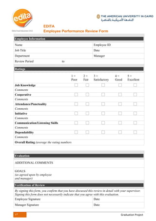 43 Graduation Project
EDITA
Employee Performance Review Form
Employee Information
Name Employee ID
Job Title Date
Department Manager
Review Period to
Ratings
1 =
Poor
2 =
Fair
3 =
Satisfactory
4 =
Good
5 =
Excellent
Job Knowledge
Comments
Cooperative
Comments
Attendance/Punctuality
Comments
Initiative
Comments
Communication/Listening Skills
Comments
Dependability
Comments
Overall Rating (average the rating numbers
above)
Evaluation
ADDITIONAL COMMENTS
GOALS
(as agreed upon by employee
and manager)
Verification of Review
By signing this form, you confirm that you have discussed this review in detail with your supervisor.
Signing this form does not necessarily indicate that you agree with this evaluation.
Employee Signature Date
Manager Signature Date
 