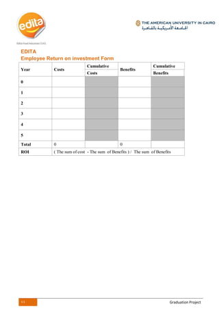 44 Graduation Project
EDITA
Employee Return on investment Form
Year Costs
Cumulative
Benefits
Cumulative
Costs Benefits
0
1
2
3
4
5
Total 0 0
ROI ( The sum of cost - The sum of Benefits ) / The sum of Benefits
 