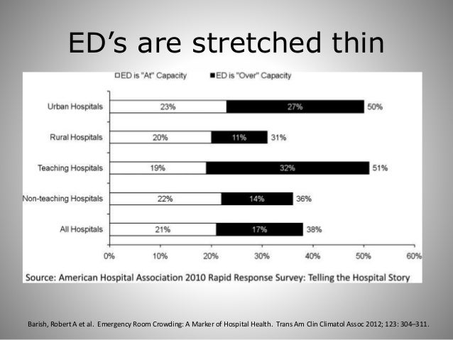 Emergency Room Crowding A Marker Of Hospital Health Emergency Room Crowding A Marker Of Hospital Health