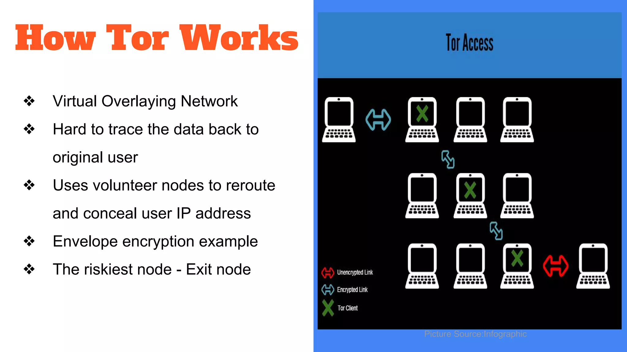How Tor Works
❖ Virtual Overlaying Network
❖ Hard to trace the data back to
original user
❖ Uses volunteer nodes to reroute
and conceal user IP address
❖ Envelope encryption example
❖ The riskiest node - Exit node
Picture Source:Infographic
 