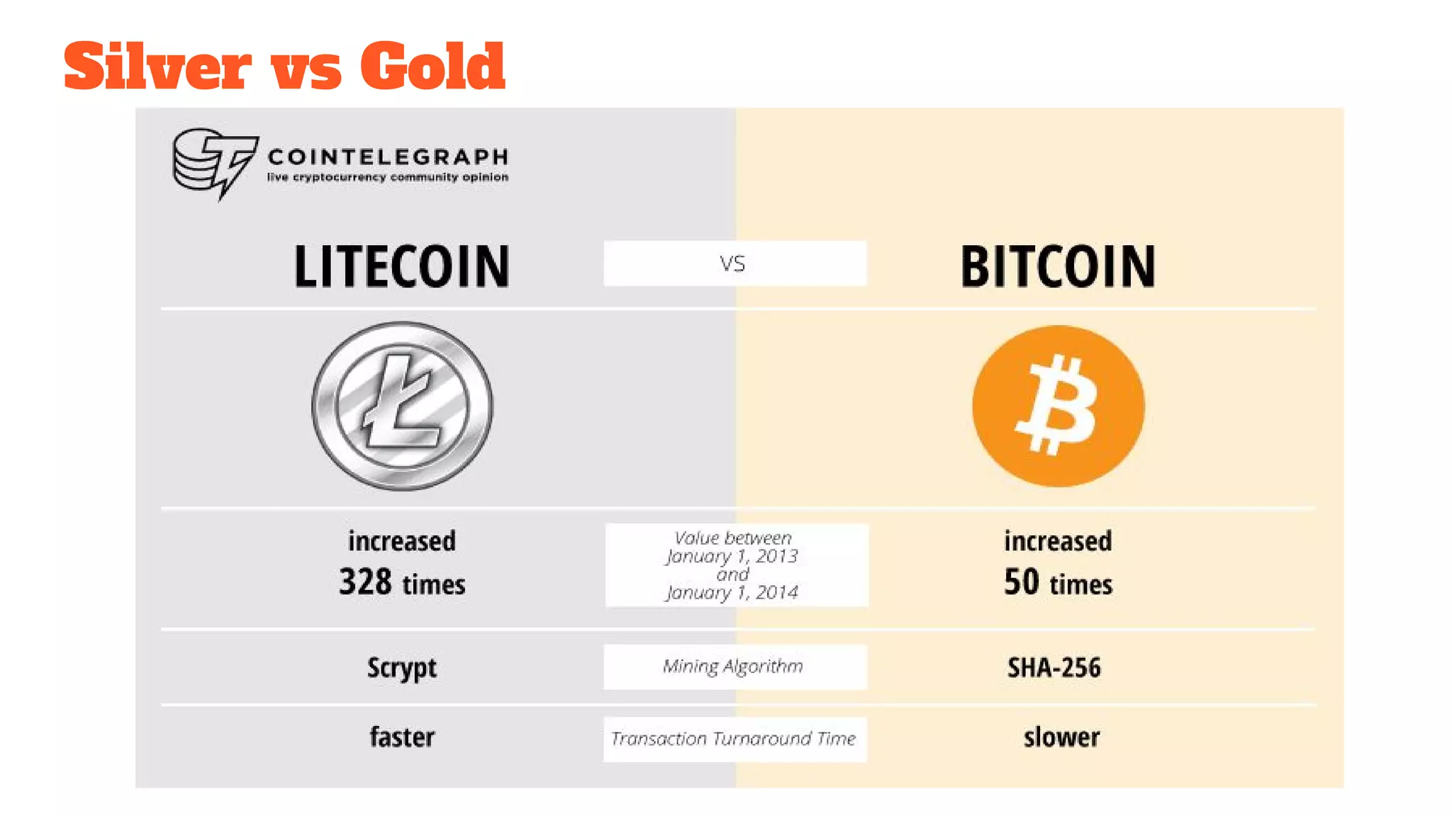 Silver vs Gold
 