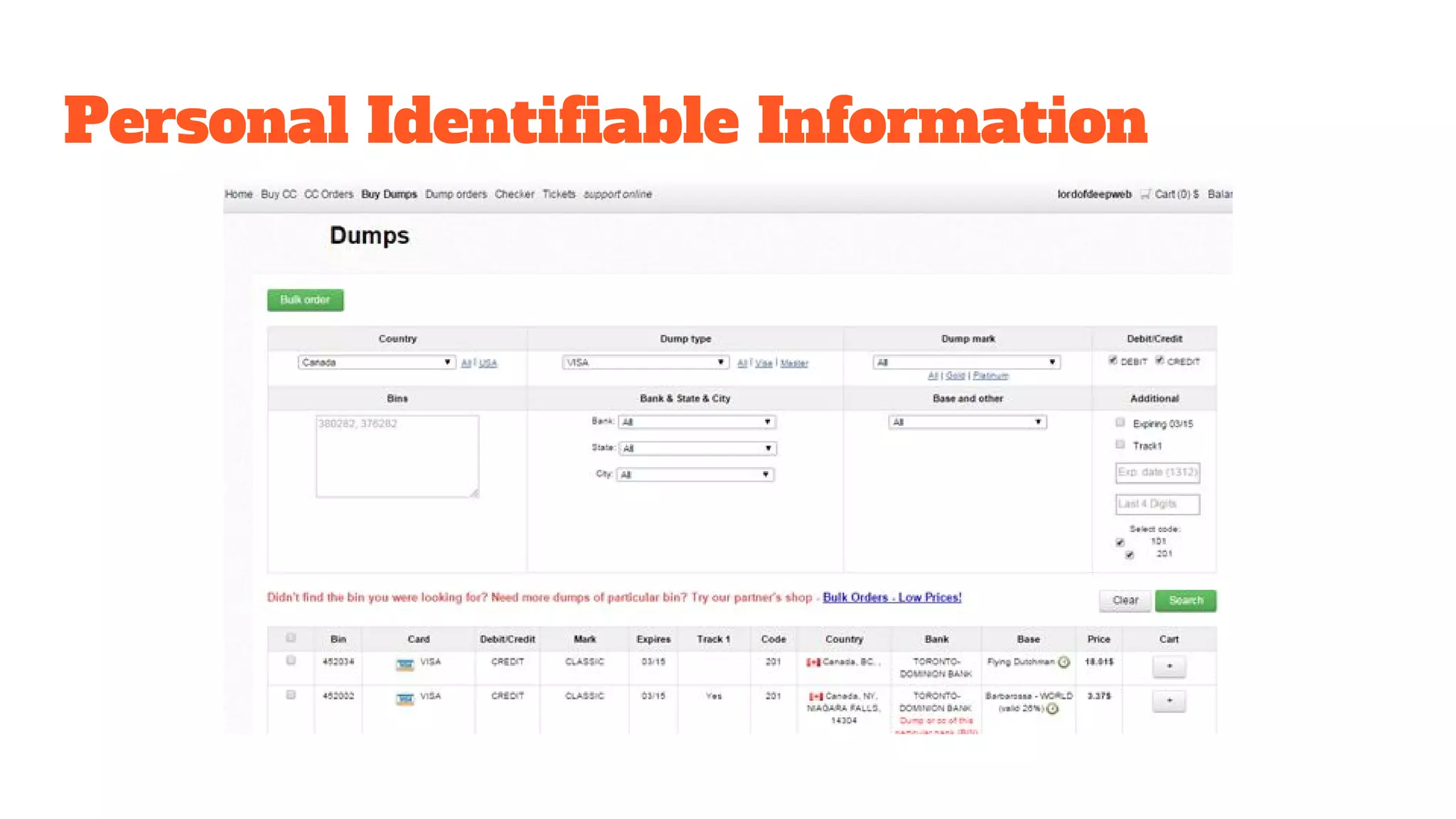 Personal Identifiable Information
 