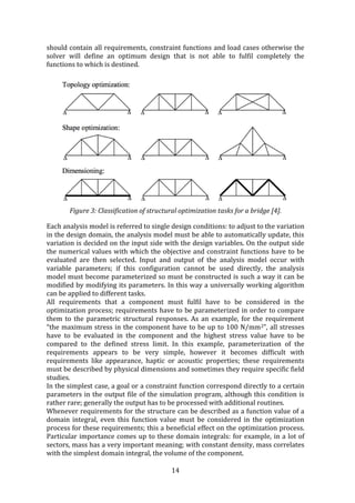 Analysis and Structural Optimization of a Mechanical Component for the ...