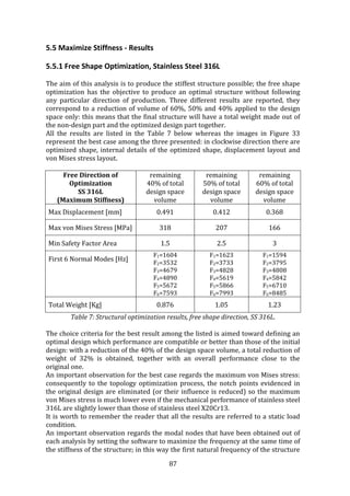 Analysis and Structural Optimization of a Mechanical Component for the ...