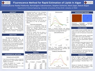 RESEARCH POSTER PRESENTATION DESIGN © 2011
www.PosterPresentations.com
Fluorescence Method for Rapid Estimation of Lipids in Algae
The Nile red fluorescence method has been
successfully used as a rapid screening method
for estimation of lipids in certain microalgae, but
it has been unsuccessful in many others,
particularly in those with thick, rigid cell walls
that prevent the penetration of the fluorescence
dye in to the cells. In this study, several solvents
have been used to make the cell membranes
permeable to the dye and dimethyl sulfoxide
(DMSO) was found to be the most effective. The
cellular neutral lipids were determined and
quantified using a fluorescence
spectrophotometer with an excitation wavelength
of 488 nm and an emission wavelength of
550nm.
ABSTRACT
OBJECTIVES
EXPERIMENTAL METHODS
RESULTS
MICROSCOPIC IMAGES
CONCLUSIONS
• Out of DMSO, Acetone, and DMF, DMSO was
found to be the most effective solvent for pre-
treatment of cells for fluorescence measurement
of lipids.
•DMSO did not interfere with the neutral lipids
peak as DMSO shows a peak at 600-650nm.
•Treating the cells with dimethyl-sulphoxide
(DMSO) removed the photosynthetic pigments
from the cells also.
•Some intracellular neutral lipids leaked from the
cells as a result of DMSO treatment. This
leakage was accounted for by measuring
fluorescence in the supernatants. A mathematical
model was used determine the total intracellular
neutral lipids in the cells.
•A good correlation was observed between the
Nile red fluorescence, cell volume and lipid
content determined gravimetrically.
REFERENCES
•Chen, W., Zhang, C., Song, L., Sommerfeld,
M., Hu, Q., 2009. A high throughput Nile red
method for quantitative measurement of neutral
lipids in microalgae. J. Microbiol. Meth. 77, 41–
47.
•Kimura, K., Yamaoka, M., Kamisaka, Y., 2004.
Rapid estimation of lipids in oleaginous fungi
and yeasts using Nile red fluorescence. J.
The objectives of this study were:
•Determine how to effectively stain the
intracellular lipids in microalgal cells having
thick and rigid cell walls with fluorescent dye.
•Study the effect of solvent treatment on leakage
of intracellular lipids across the cell membranes
of Chlamydomonas Reinhardtii cells.
•Correlate the measured fluorescence with lipid
content in the cells by gravimetric measurements
of neutral lipids.
Department of Chemical Engineering, University of Louisiana, PO Box 44130 , Lafayette, LA 70504
Chaitanyakumar Reddy Palakonda, Ramalingam Subramaniam, Stephen Dufreche, Mark Zappi, Rakesh Bajpai
Figure 1- Emission spectrum with different
concentrations of cells (excitation wavelength 488
nm and emission wavelength 500-700 nm).
Figure 2- Linear correlation among lipid
concentrations determined by gravimetry and
fluorescence intensity (R2
=0.99)
Cell
vol(µL) 1st
treatment 2nd
treatment
LIPID
(mg/mL)
0 0 0 0.00
250 35.1 55.85 0.04
500 69.8 124.15 0.07
750 107.88 190.64 0.11
1000 135.02 248.02 0.14
• Take 20 ml of cell broth in a 50mL corning tube
and add 10 mL of 99.8% dimethyl sulphoxide
(DMSO) (1st treatment).
• Vortex the contents for 5 minutes and
centrifuge at 3800g for 5 minutes.
• Remove the supernatant and hold it in a clean
conical flask for supernatant study.
Staining the cells with DMSO
Table 1- Fluorescence intensities at different cell
concentrations after each treatment of DMSO and
their corresponding lipid concentration determined
by gravimetric analysis (0.14 gm/L).
Emission spectra• Resuspend the pellet in 10 mL of dimethyl-
sulphoxide and vortex vigorously for 5
minutes followed by centrifugation at 3800g
for 5 minutes (2nd
treatment).
• Remove the supernatant and mix it into the
supernatant collected in the step above.
• Resuspend the pellet in 10 mL DI water for
lipid analysis by Nile red fluorescence
Method.
Fluorescence measurement:
• Take 2.5 mL of appropriately diluted cell
suspension in a four-sided quartz cuvette and
measure the emission spectrum in a
wavelength region of 500-700 nm at excitation
wavelength of 488 nm.
• Add 20 µL 1-mg/mL Nile red solution in
acetone and mix well. Five minutes later,
measure emission spectrum again.
• The spectrum without Nile red was subtracted
from the spectrum with Nile red and the peak
fluorescence intensity in 540-560 nm range
was used as a measure of lipid content in the
cells using a calibration curve.
• Intracellular lipid content was measured by
extraction and gravimetric measurement of
lipid extracted from cells and a calibration
curve relating lipid content in the broth with
Nile red fluorescence intensity was prepared
by measuring fluorescence in appropriately
diluted cell suspensions.
Lipid calibration curve
Leakage of intracellular lipids
Fig 3- Emission spectrum in supernatant mixture.
Effective staining of intracellular lipids
Fluorescent micrographs representing
Chlamydomonas Reinhardtii cells, (a) before
and (b) after treating with DMSO.
a b
 