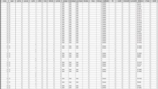 Field Names, Don’t’s
Jargon
Numbers
Special Characters
 Spaces, !@#$%^&*()
 Cannot begin with a number or _
 