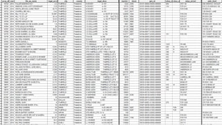 Field Names, Do’s
A field’s name should describe
it succinctly
Right Field for the Right Data
 Integer, Float, Text, and Date
 