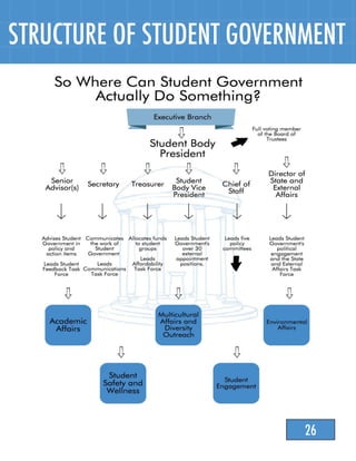26
STRUCTURE OF STUDENT GOVERNMENT
 