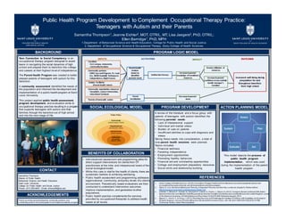 This  model   depicts  the  process   of  
public   health   program  
implementation,   which  was  used  
during   the  implementation   of   the  parent  
health   program.
Public  Health  Program  Development   to  Complement   Occupational  Therapy  Practice:  
Teenagers  with  Autism  and  their  Parents
Samantha  Thompson1,  Jeanne  Eichler2,  MOT,  OTR/L,  MT;;  Lisa  Jaegers2,  PhD,  OTR/L;;  
Ellen  Barnidge1,  PhD,  MPH
1.Department   of  Behavioral  Science  and   Health  Education,   College  for   Public  Health   and  Social  Justice.  
2.  Department   of  Occupational   Science  &  Occupational  Therapy, Doisy  College   of  Health   Sciences.  
• Individualized  assessment  and  programming  allow  for  
direct  support  interventions  for  clients  from  OT  
practitioners  at  the  intra-­ and  interpersonal  levels  of  the  
social  ecological  model.  
• While  this  care  is  vital  for  the  health  of  clients,  there  are  
systematic  barriers  to  achieving  well-­being.  
• Public  health  assessment  and  programming  addresses  
organizational,  community,  and  policy  levels  of  a  client’s  
environment.  Theoretically  based  evaluations  are  then  
conducted  to  understand  intervention  outcomes,  
improve  implementation,  and  generalize  to  other  
populations.  
• Public  health  practice  complements  the  services  
provided  by  occupational  therapists  to  address  health  
needs  at  all  levels.
A  review  of   the  literature   and  a  focus  group   with  
parents   of  teenagers   with  autism  identified   the  
following  parental   needs:
• Lack  of  interpersonal   support
• Individual  and  marital   stress
• Burden   of   care  on   parents
• Insufficient  abilities  to  cope  with  diagnosis  and  
stress
Taking   these  needs   into  consideration,   a  total  of  
nine  parent   health   sessions   were   planned.  
Topics  included:
• Financial  wellness
• Fostering   independence
• Employment   opportunities
• Promoting   healthy   behaviors
• Financial  aid  and   scholarship  opportunities
• College   and  employment   preparatory   resources
• Social  skills  and  relationship  building
BENEFITS  OF  COLLABORATION
PROGRAM  DEVELOPMENT
Parent	
  Health	
  
Sessions
based	
  on	
  
identified	
  
parental	
  needs	
  
Satisfaction	
  Surveys
Increase	
  in	
  parents’	
  
knowledge	
  of	
  transitional	
  
resources	
  
Decrease	
  in	
  parents’	
  
stress
Community	
  partners
-­‐ UMSL	
  Succeed	
  Program,	
  St.	
  Louis	
  
Arc,	
  MERS	
  Goodwill,	
  Pathways	
  to	
  
Independence,	
  Bright	
  Futures
Locations
-­‐ SLU	
  campus,	
  restaurants,	
  
community	
  locations
Community	
  organization	
  resources:
-­‐ Pamphlets.	
  contact	
  Information,	
  
educational	
  handouts
Session	
   Facilitator	
  
(Parent	
  Health	
  Intern)
Greater	
  utilization	
   of	
  
resources
Increased	
  well-­‐being	
  during	
  
preparation	
  for	
  and	
  
throughout	
  transition	
  
from	
  high	
  school
Increase	
  in	
  parents’	
  
confidence	
  to	
  successfully	
  
handle	
  teenager’s	
  
transition
Parents	
  of	
  teens	
  with	
   autism
PROGRAM  LOGIC  MODEL
SOCIAL  ECOLOGICAL  MODEL
Samantha  Thompson
Master  of  Public  Health
Behavioral   Science   and  Health   Education
Saint  Louis   University
College   for  Public  Health   and  Social   Justice
Phone:  (217)  853-­8047,   Email:  sthomp59@slu.edu
ACKNOWLEDGEMENTS
Teen   Connection   to   Social  Competency   is  an  
occupational  therapy  program  designed  to  assist  
teens  in  navigating  the  social  dynamics  of  high  
school  and  prepare  them  to  transition  into  college  
and  careers  at  their  highest  level  of  independence.  
The  Parent  Health   Program  was  created  to  better  
prepare  parents  of  teenagers  with  autism  for  this  
transition.  
A  community   assessment   identified  the  needs  of  
the  population  and  informed  the  development  and  
implementation  of  a  public  health  program  at  Saint  
Louis  University.  
This  project  applied  public  health  assessment,  
program   development,   and  evaluation  skills  to  
occupational  therapy  practice  resulting  in  a  program  
that  supports  teenagers  with  autism  and  their  
families  through  the  transition  out  of  high  school  
and  into  the  next  stage  of  life.
BACKGROUND
1. Doisy  College  of  Health  Sciences.  (2016).  Connections  Program.  Retrieved  from  http://www.slu.edu/occupational-­science-­and-­
occupational-­therapy/community-­and-­clinical-­practice/connections-­program
2. Glanz,  K.  (n.d.)  Social  and  Behavioral  Theories.  In Important  Theories  and  their  Key  constructs (chapter  4).  Retrieved  from  
http://www.esourceresearch.org/Default.aspx?TabId=736
3. Cadman,  T.,  Eklund,  H.,  Howley,  D.,  Hayward,  H.,  Clarke,  H.,  Findon,  J.,  Glaser,  K.  (2012).  Caregiver  Burden  as  People  With  Autism  
Spectrum  Disorder  and  Attention-­Deficit/Hyperactivity  Disorder  Transition  into  Adolescence  and  Adulthood  in  the  United  Kingdom.  Journal  
of  the  American  Academy  of  Child  &  Adolescent  Psychiatry,51(9),  879-­888.  Retrieved  August  2,  2015.
4. Algood,  C.,  Harris,  C.,  &  Hong,  J.  (2013).  Parenting  Success  and  Challenges  for  Families  of  Children  with  Disabilities:  An  Ecological  
Systems  Analysis.  Journal  of  Human  Behavior  in  the  Social  Environment,23(2),  126-­136.  doi:0.1080/10911359.2012.747408
5. Community  Toolbox,  Action  Planning  Model
REFERENCES
ACTION  PLANNING  MODEL
Parent	
  
Socialization
INPUTS ACTIVITIES IMPACT OUTCOME
CONTACT
Thank  you  to  the  parent  participants,  community  partners,  and  
contributing  authors  who  participated  in  and  helped  develop  this  program.
 