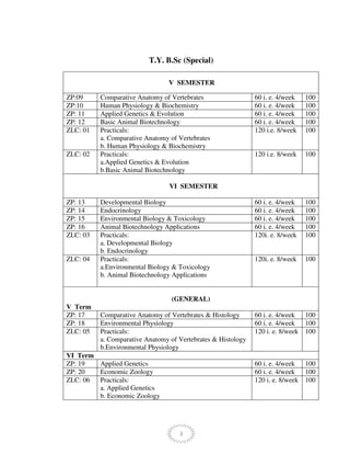 3
T.Y. B.Sc (Special)
V SEMESTER
ZP:09 Comparative Anatomy of Vertebrates 60 i. e. 4/week 100
ZP:10 Human Physiology & Biochemistry 60 i. e. 4/week 100
ZP: 11 Applied Genetics & Evolution 60 i. e. 4/week 100
ZP: 12 Basic Animal Biotechnology 60 i. e. 4/week 100
ZLC: 01 Practicals:
a. Comparative Anatomy of Vertebrates
b. Human Physiology & Biochemistry
120 i.e. 8/week 100
ZLC: 02 Practicals:
a.Applied Genetics & Evolution
b.Basic Animal Biotechnology
120 i.e. 8/week 100
VI SEMESTER
ZP: 13 Developmental Biology 60 i. e. 4/week 100
ZP: 14 Endocrinology 60 i. e. 4/week 100
ZP: 15 Environmental Biology & Toxicology 60 i. e. 4/week 100
ZP: 16 Animal Biotechnology Applications 60 i. e. 4/week 100
ZLC: 03 Practicals:
a. Developmental Biology
b. Endocrinology
120i. e. 8/week 100
ZLC: 04 Practicals:
a.Environmental Biology & Toxicology
b. Animal Biotechnology Applications
120i. e. 8/week 100
(GENERAL)
V Term
ZP: 17 Comparative Anatomy of Vertebrates & Histology 60 i. e. 4/week 100
ZP: 18 Environmental Physiology 60 i. e. 4/week 100
ZLC: 05 Practicals:
a. Comparative Anatomy of Vertebrates & Histology
b.Environmental Physiology
120 i. e. 8/week 100
VI Term
ZP: 19 Applied Genetics 60 i. e. 4/week 100
ZP: 20 Economic Zoology 60 i. e. 4/week 100
ZLC: 06 Practicals:
a. Applied Genetics
b. Economic Zoology
120 i. e. 8/week 100
 